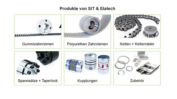 SIT-SPA Drive Solution  Antriebstechnik